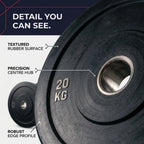 Olympic Bumper Weight Plates