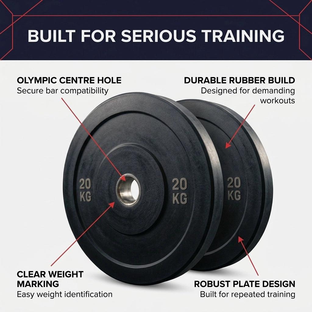 Olympic Bumper Weight Plates
